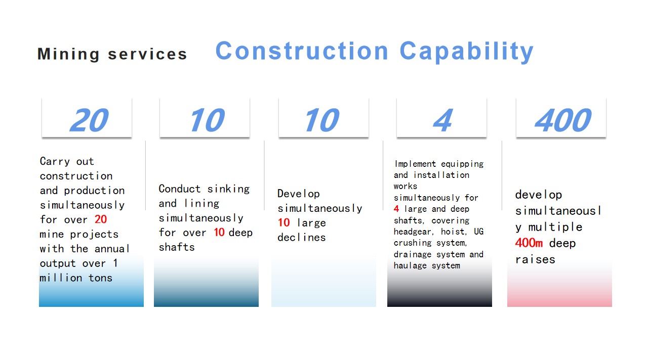 Mining services    Construction Capability.jpg